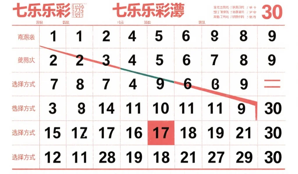 七乐彩全攻略：全面掌握规则、选号技巧与奖金计算方法